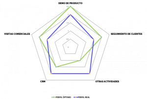 “How to conduct a job analysis and define an optimal profile”