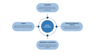 Balanced scorecard: definition and types